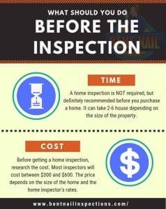 before the home inspection-Home Inspection