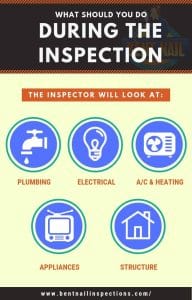 During the home inspection-Home Inspection